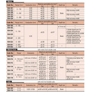 Thước kẹp cơ Mitutoyo Series 530 dòng tiêu chuẩn