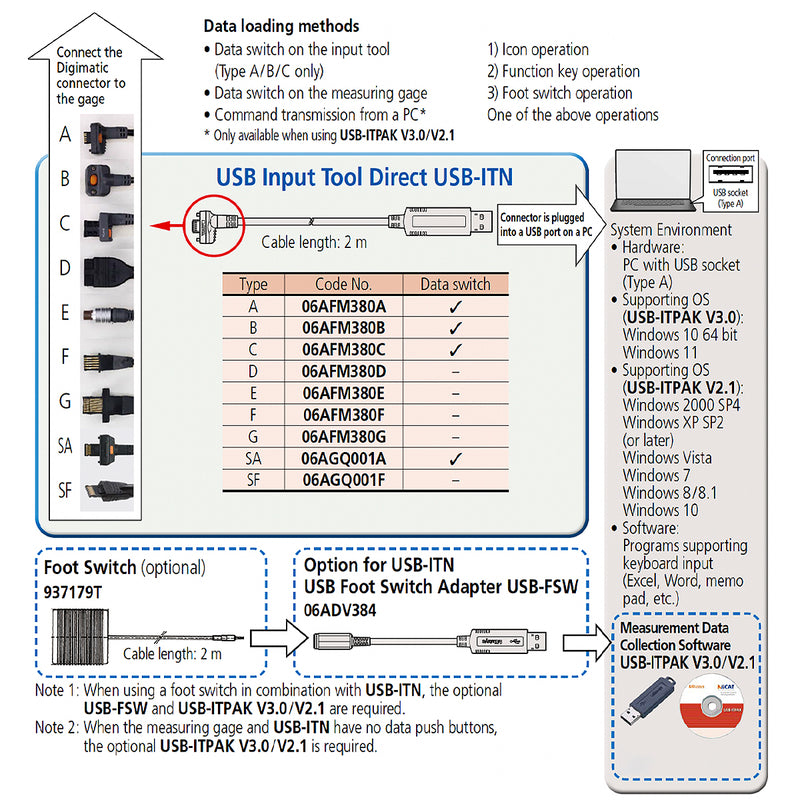 Phụ kiện cáp USB-ITN Mitutoyo 06AFM380B truyền dữ liệu trực tiếp, dài 2m, đầu Type B