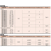 Bảng thông số kỹ thuật Panme Mitutoyo Series 122: thước đo rãnh, đầu đo lưỡi dẹp, trục đo không xoay.