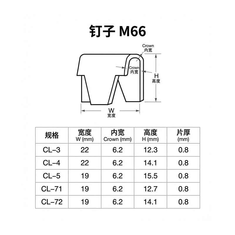 Đinh M66 (M66 Clips) - Ghim Kẹp Lò Xo Đệm, Ghế Sofa, Lồng Sắt, Chuồng Trại Công Nghiệp