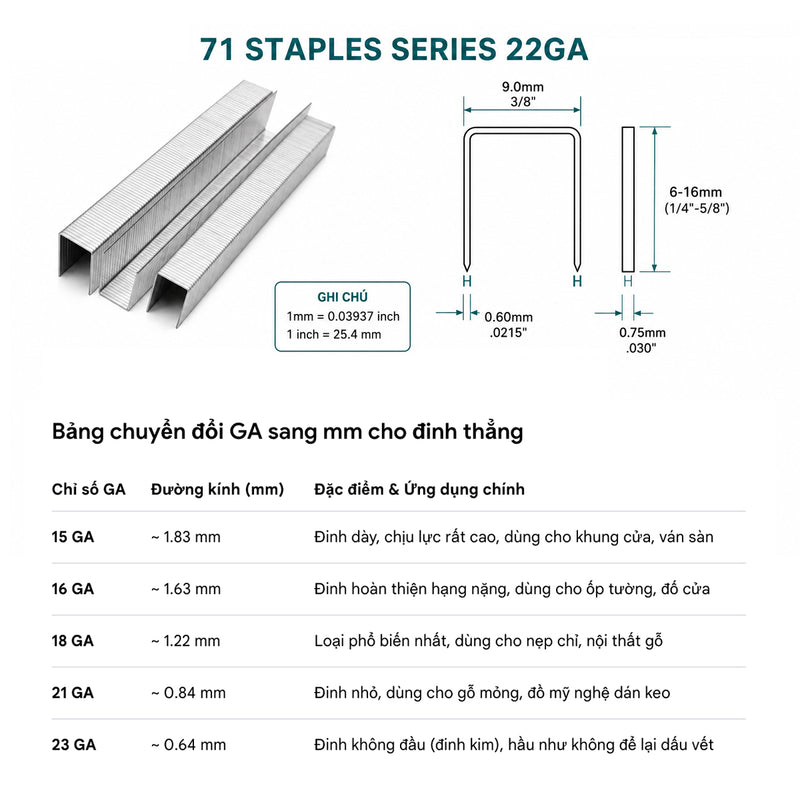 Đinh Ghim U Công Nghiệp Series 71 – Ghim Bấm Nệm, Đồ Gỗ Cao Cấp