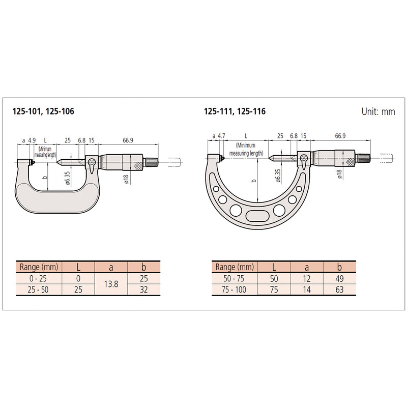 Panme Mitutoyo Series 125 - Screw Thread Micrometers, đo bước ren
