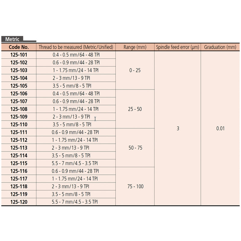 Panme Mitutoyo Series 125 - Screw Thread Micrometers, đo bước ren
