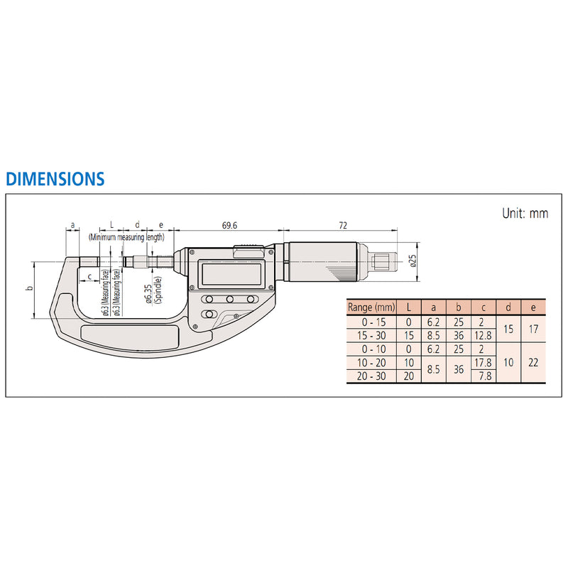 Panme điện tử Mitutoyo Series 227 - Adjustable Measuring Force Micrometers. Điều chỉnh lực kẹp, Có cổng SPC xuất dữ liệu