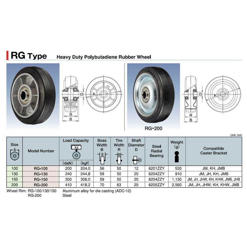 Bánh xe rời, tải nặng Ukai RG-Type niềng thép và nhôm, bánh cao su, đường kính từ 100mm - 200mm