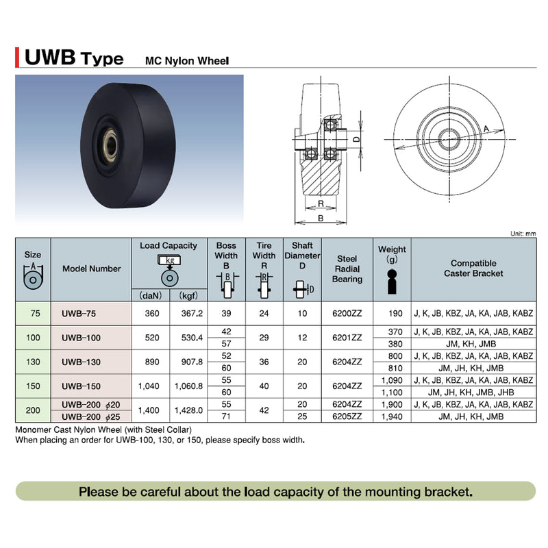 Bánh xe rời, tải siêu nặng Ukai UWB-Type niềng và bánh nhựa cứng, đường kính từ 75mm - 200mm