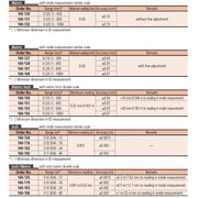 Thước kẹp cơ Mitutoyo Vernier Caliper Series 160 với hàm kẹp kiểu mỏ chim, có nút tinh chỉnh