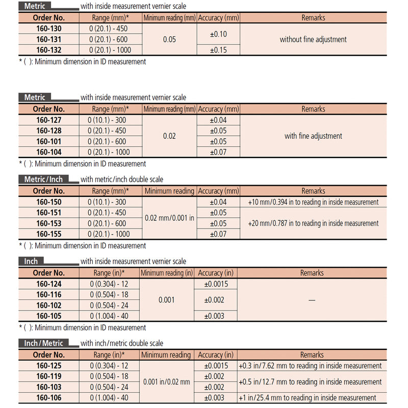 Thước kẹp cơ Mitutoyo Vernier Caliper Series 160 với hàm kẹp kiểu mỏ chim, có nút tinh chỉnh