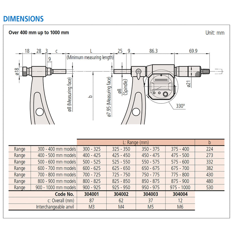 Panme điện tử Mitutoyo Series 340 - Interchangeable Anvils. Thay đầu đo và mở rộng dãi đo, Có cổng SPC xuất dữ liệu