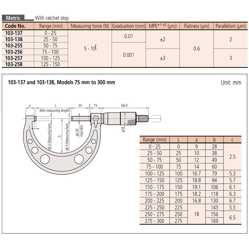 Panme đo ngoài Mitutoyo Series 103 hệ Metric, Nhóm dãy đo từ 500 - 750 mm