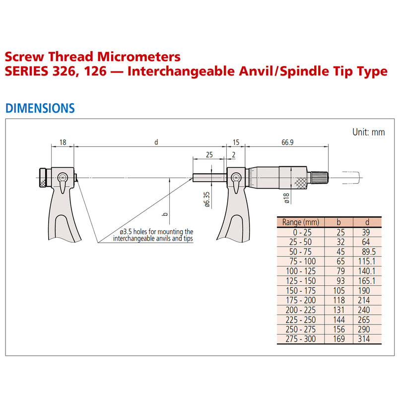 Panme điện tử Mitutoyo Series 326 - Spindle Tip Micrometers. Hàm kẹp mũi nhọn, có thể thay mũi. Có cổng SPC xuất dữ liệu