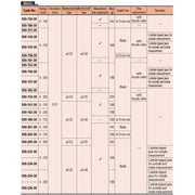Thước kẹp điện tử Mitutoyo Absolute Digimatic Caliper 500 Series 100mm (hệ met), sai số ±0.02mm