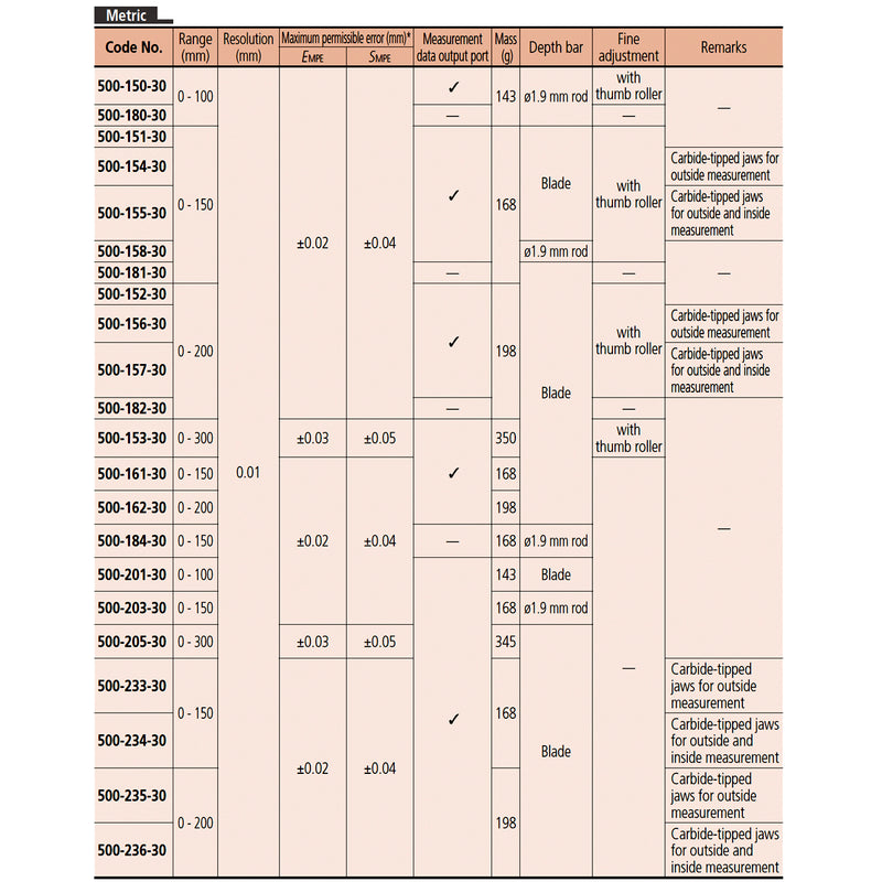 Thước kẹp điện tử Mitutoyo Absolute Digimatic Caliper 500 Series 100mm (hệ met), sai số ±0.02mm