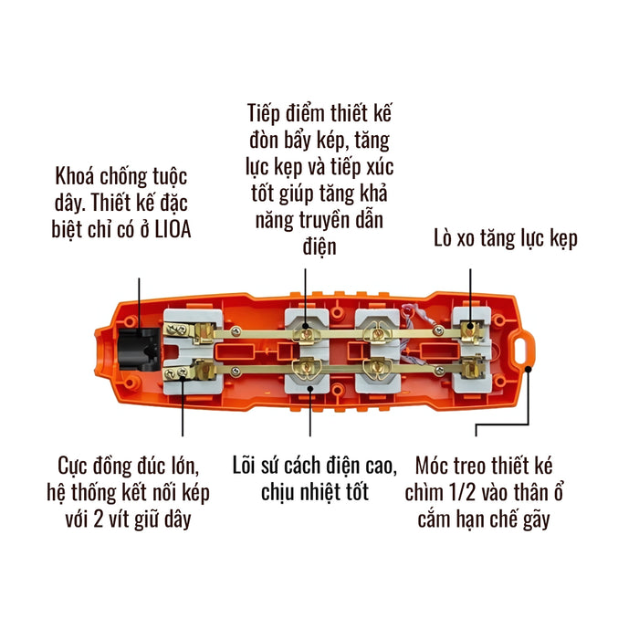 Ổ cắm điện kéo dài chịu tải cao, 5 lỗ 3 chấu, có nắp che an toàn LIOA chống tuột, chống va đập và chống cháy