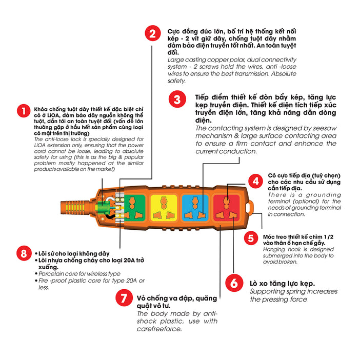 Ổ cắm điện kéo dài chịu tải cao, 4 lỗ LIOA chống tuột, chống va đập và chống cháy
