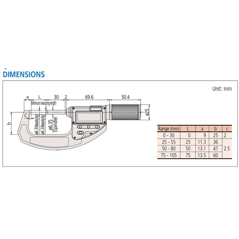 Panme điện tử Mitutoyo Quickmike Series 293 - IP65 ABSOLUTE Digimatic Micrometers. Có cổng SPC xuất dữ liệu