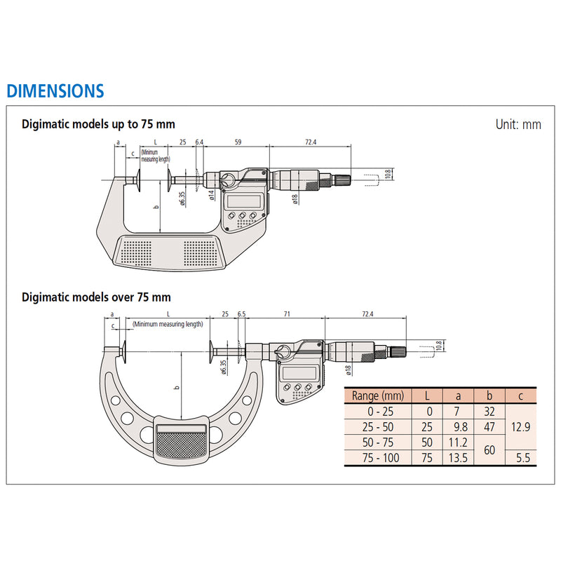 Panme điện tử Mitutoyo Series 369 - Disc Micrometers, Non-Rotating Spindle. Hàm kẹp đĩa, trục đo không xoay. Có cổng SPC xuất dữ liệu