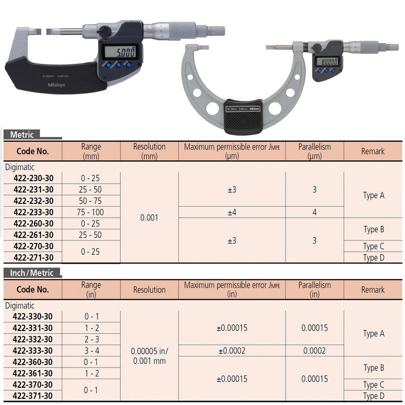 Panme điện tử Mitutoyo Series 422 - Blade Micrometers, None rotating, Dòng tiêu chuẩn, Hàm đo dẹp, trục đo không xoay