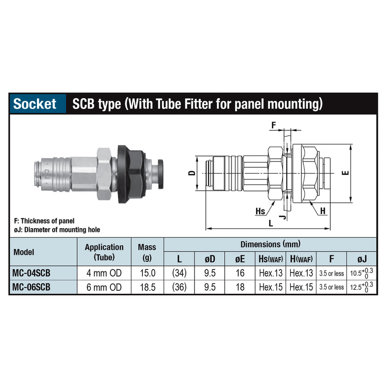 Đầu nối nhanh lắp xuyên bảng Micro Cupla SCB-Type (Socket) chất liệu đồng, kết nối ống bằng nút nhấn