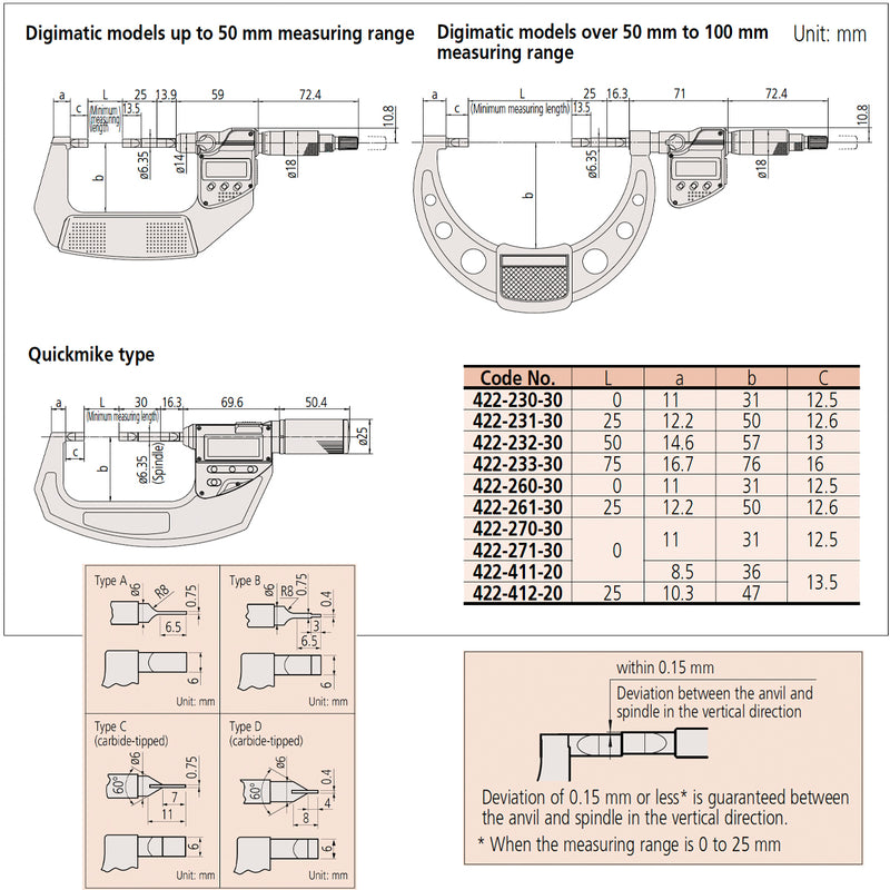 Panme điện tử Mitutoyo Series 422 - Blade Micrometers, None rotating, Dòng tiêu chuẩn, Hàm đo dẹp, trục đo không xoay