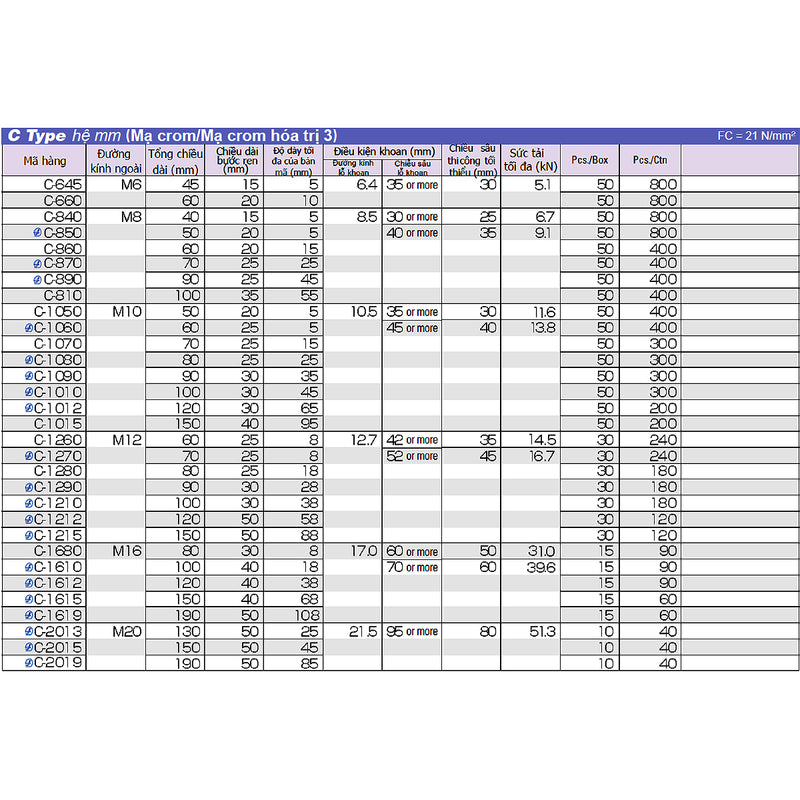 Tắc kê nở đinh C-Type hệ mét và inch Unika, mạ Chrome vàng, chuyên dùng cho bê tông, đá. Chứng nhận JCAA