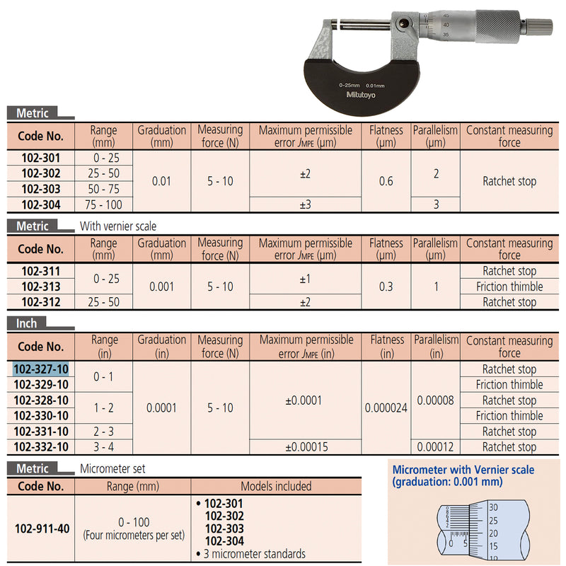 Bộ 4 cây Panme đo ngoài cơ bản Mitutoyo Series 102 - Standard Analog Micrometer - Mã số 102-911-40