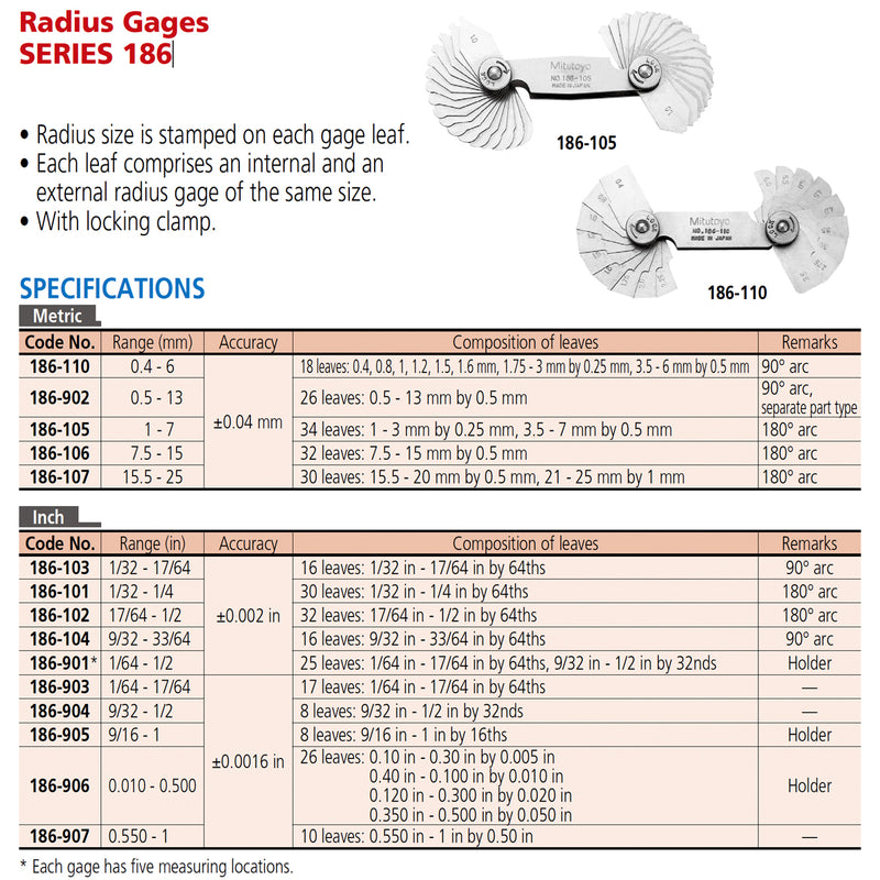 Dưỡng đo bán kính Mitutoyo Radius Gages Series 186