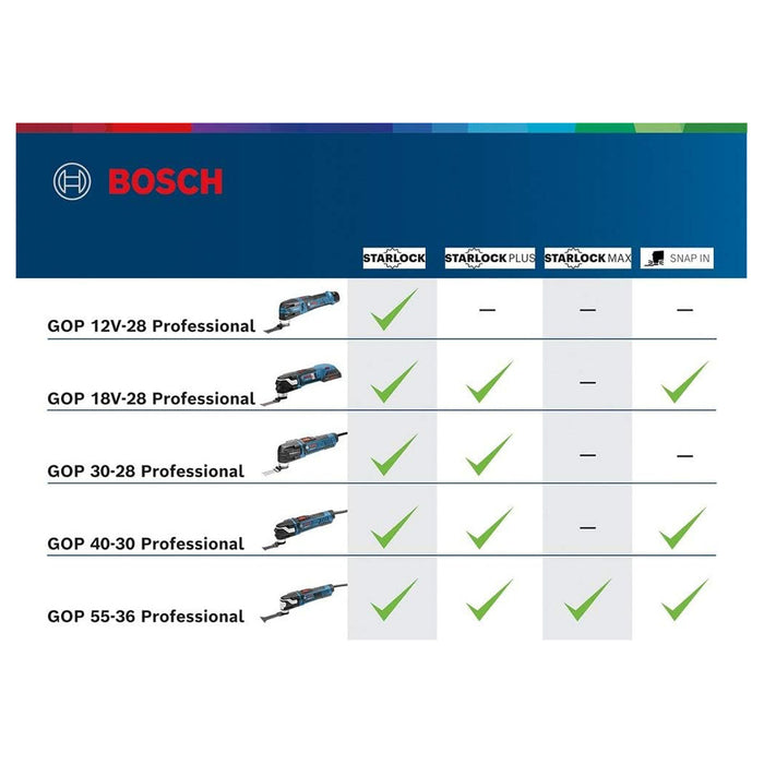 Máy cắt rung đa năng Bosch GOP 30-28 công suất 300W, tiêu chuẩn lưỡi Starlock, Starlock Plus mã số 06012370K0