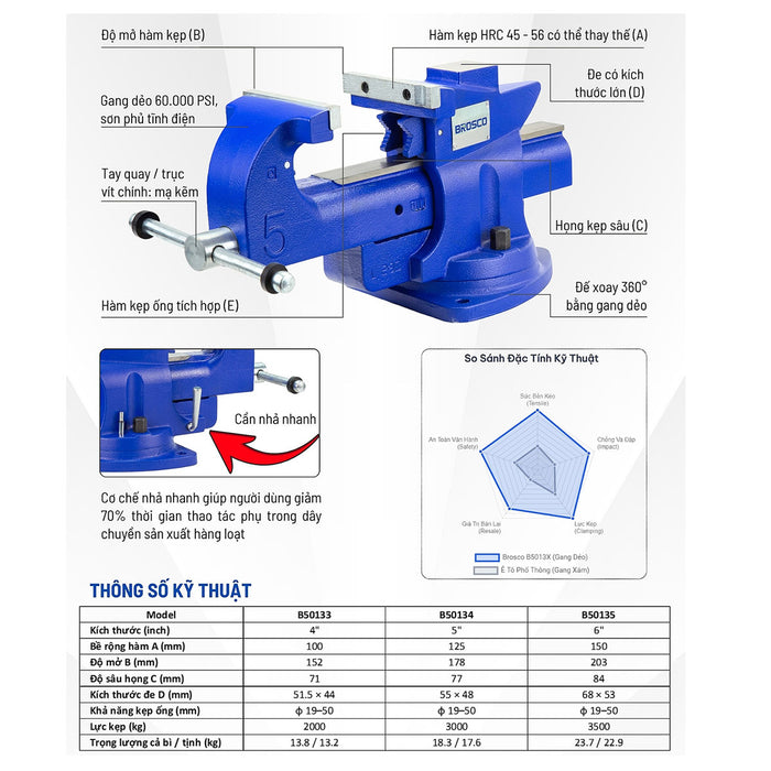 Ê tô bàn tích hợp cần nhả nhanh và khớp xoay 360° Brosco kích thước từ 4 inch - 6 inch