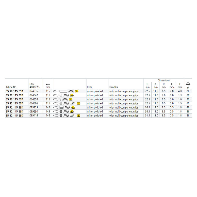 Kìm kẹp linh kiện điện tử chống tĩnh điện, hàm kẹp bán nguyệt trơn KNIPEX 35 22 115 ESD chiều dài 115mm