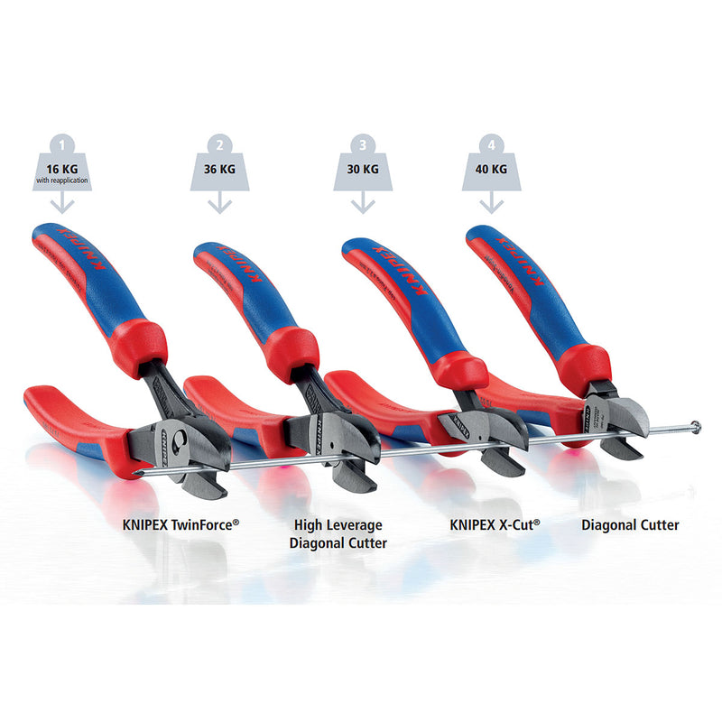 Kìm cắt trợ lực KNIPEX chiều dài 140mm - 250mm, mạ đen nhám, tay cầm bọc nhựa đa thành phần chống trượt