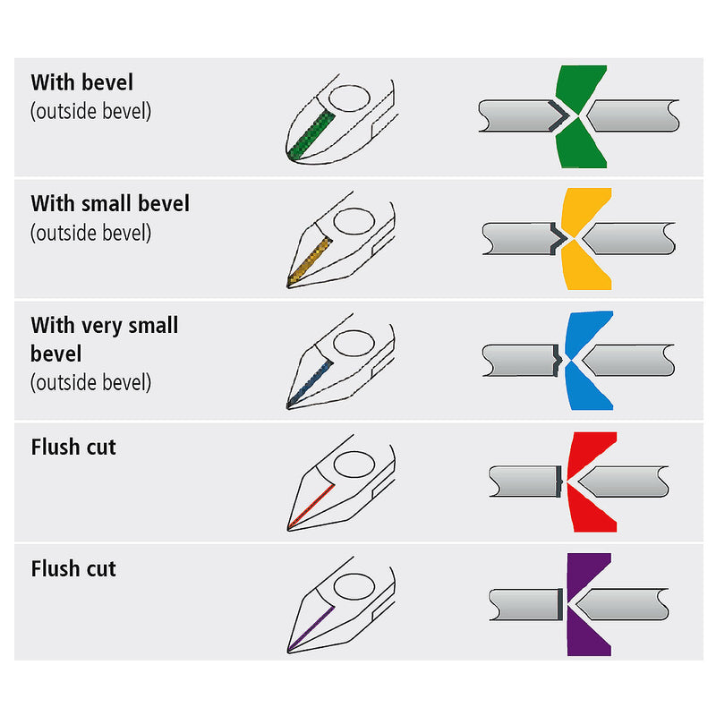 Kìm cắt linh kiện điện tử, có kẹp giữ dây dòng Super Knips KNIPEX 78 13 125 chiều dài 125mm, khả năng cắt từ 0.2mm - 1.6mm