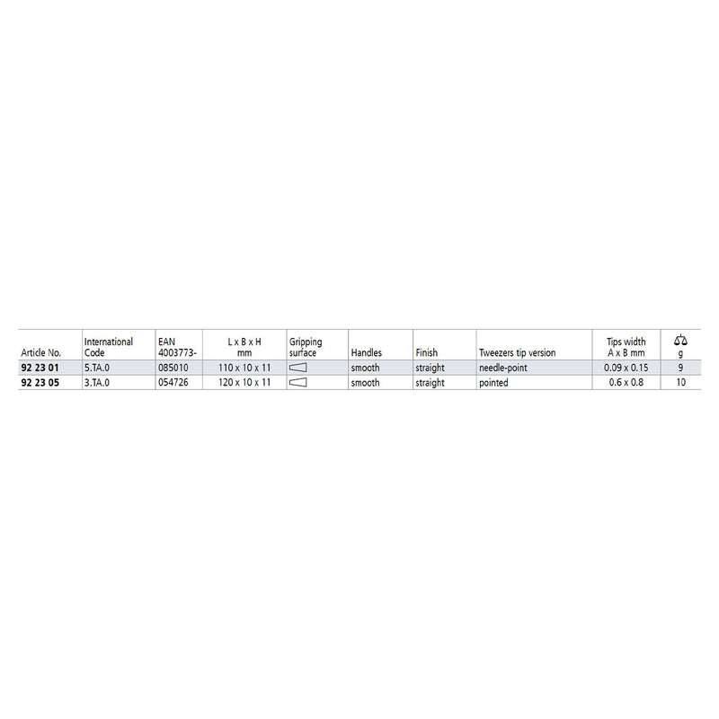 Nhíp gắp linh kiện điện tử, chất liệu Titanium, mũi siêu nhọn KNIPEX 92 23 01 kích thước đầu mũi 0.09 x 0.15mm