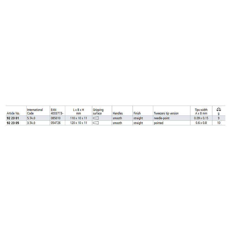 Nhíp gắp linh kiện điện tử, chất liệu Titanium, mũi nhọn KNIPEX 92 23 05 kích thước đầu mũi 0.6 x 0.8mm