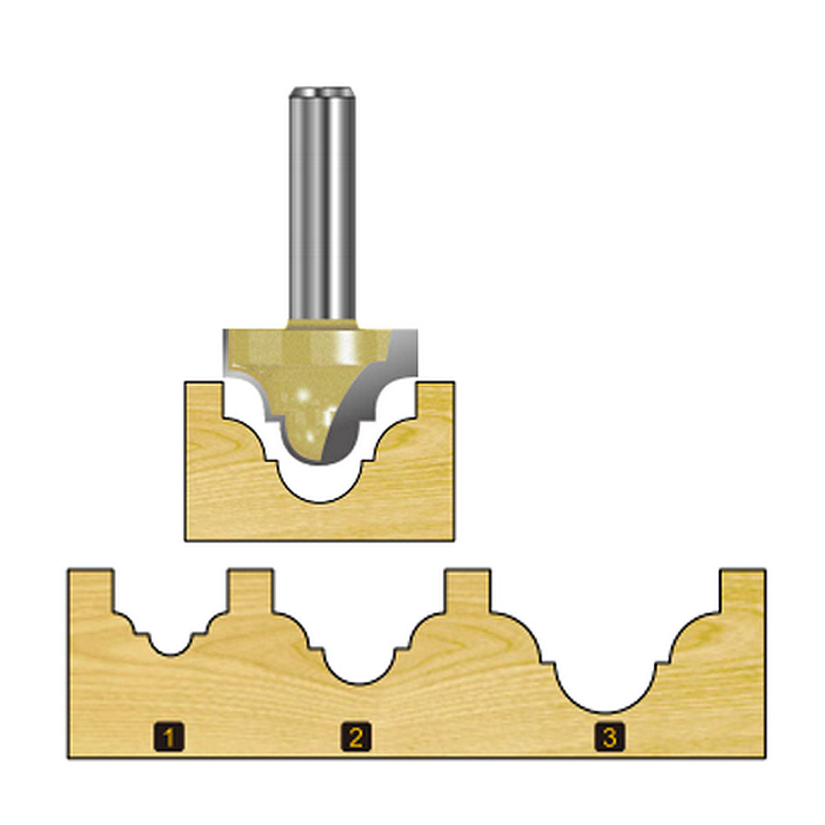 Mũi phay huỳnh cửa hệ inch Makita cốt 1/4 inch, đường kính hiệu dụng từ 3/4 inch - 1-1/2 inch ( Cấp 2 sao )