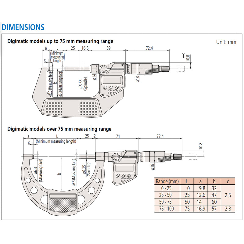 Panme điện tử Mitutoyo Series 406 - Non-rotating Spindle Type Micrometers. Trục đo không xoay, Có cổng SPC xuất dữ liệu