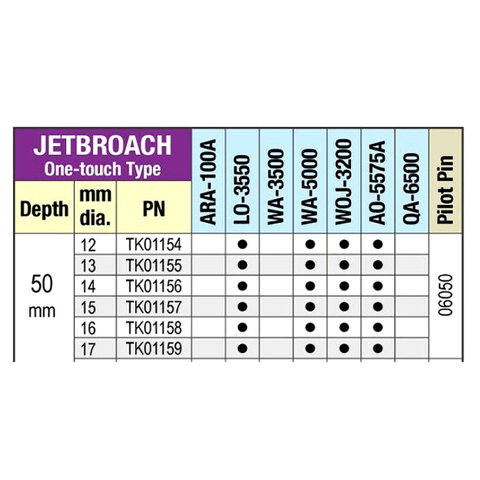 Mũi định tâm Nitto Kohki 06050 dùng cho các mũi khoan từ HI-BROACH One-Touch, JETBROACH One-Touch sâu 50mm, mã số TK01166