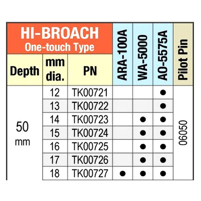 Mũi định tâm Nitto Kohki 06050 dùng cho các mũi khoan từ HI-BROACH One-Touch, JETBROACH One-Touch sâu 50mm, mã số TK01166