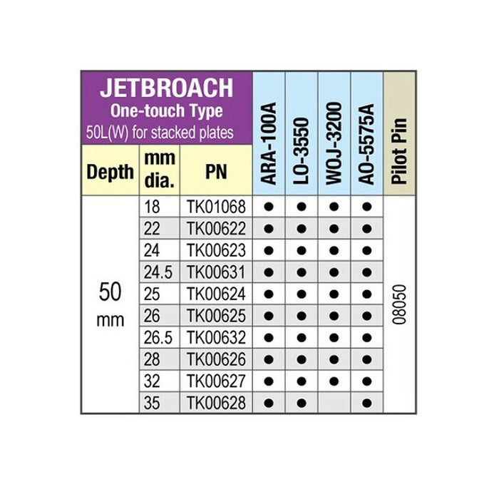 Mũi định tâm Nitto Kohki 08050 dùng cho các mũi khoan từ HI-BROACH One-Touch, JETBROACH One-Touch sâu 50mm, mã số TK01488