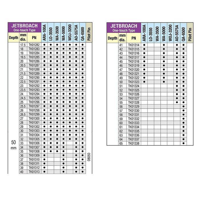 Mũi định tâm Nitto Kohki 08050 dùng cho các mũi khoan từ HI-BROACH One-Touch, JETBROACH One-Touch sâu 50mm, mã số TK01488