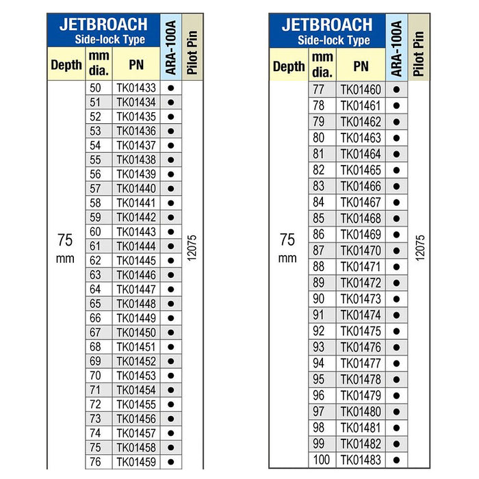 Mũi định tâm Nitto Kohki 12075 dùng cho các mũi khoan từ JETBROACH Side-Lock sâu 75mm, mã số TA9A207