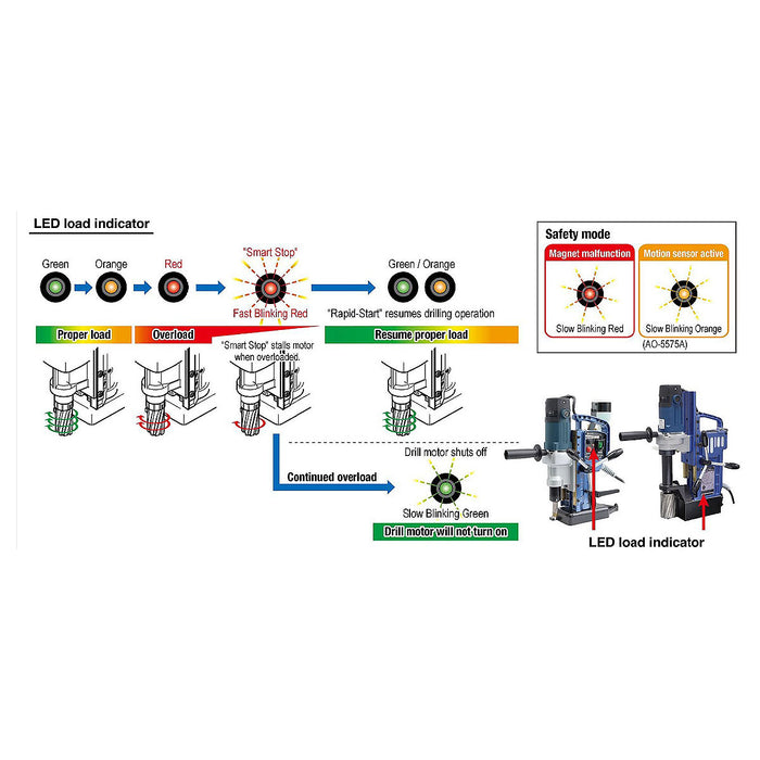 Máy khkoan từ Nitto Kohki ATRA ACE AO-5575A công suất 950W, đường kính lỗ khoan tối đa 55mm, thép tấm dày 75mm