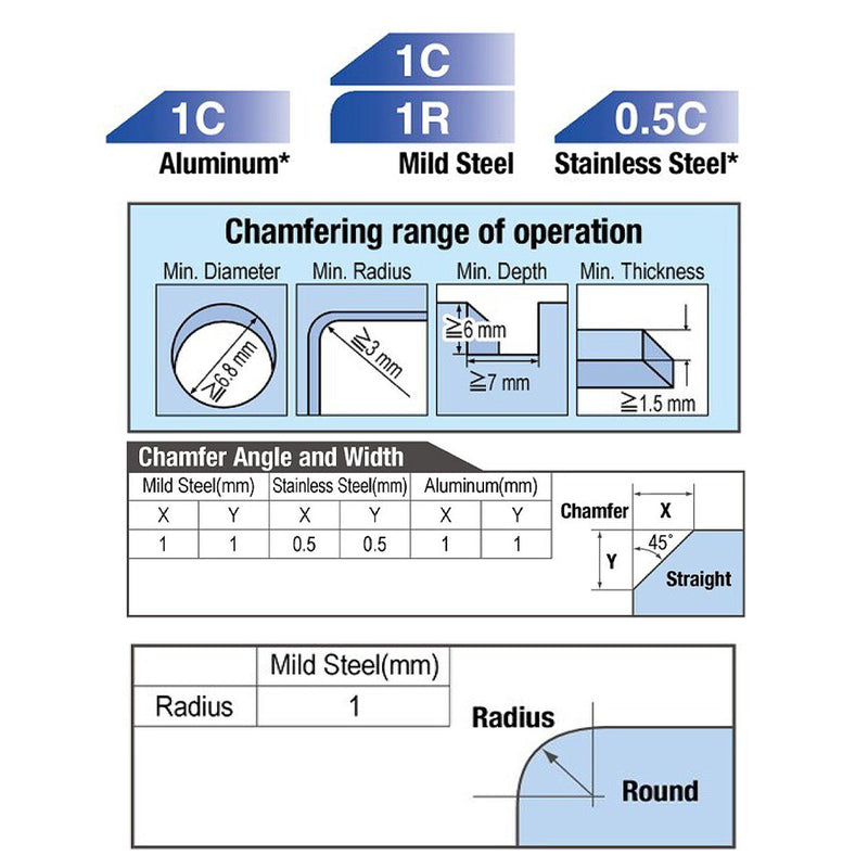 Máy vát mép kim loại và Inox mini, dùng khí nén Nitto Kohki CB-01 vát mép tối đa 1mm, góc vát 45°