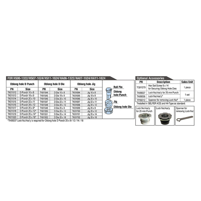 Cờ lê đầu vòng siết, mở đai ốc khóa Nitto Kohki TP06012