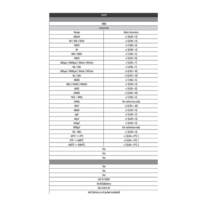 Đồng hồ vạn năng SATA 03017