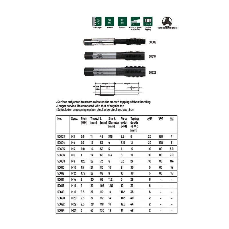 5Pc. HSS Coarse Thread Machine Tap SATA