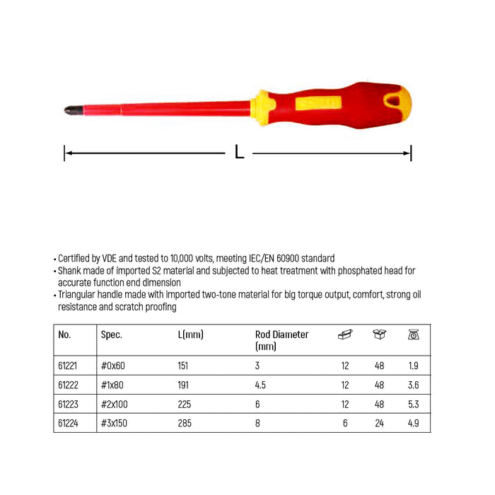 Tuốc nơ vít bake cách điện 1000V SATA, mũi được làm bằng thép S2 Chứng nhận VDE tiêu chuẩn IEC / EN 60900-2010