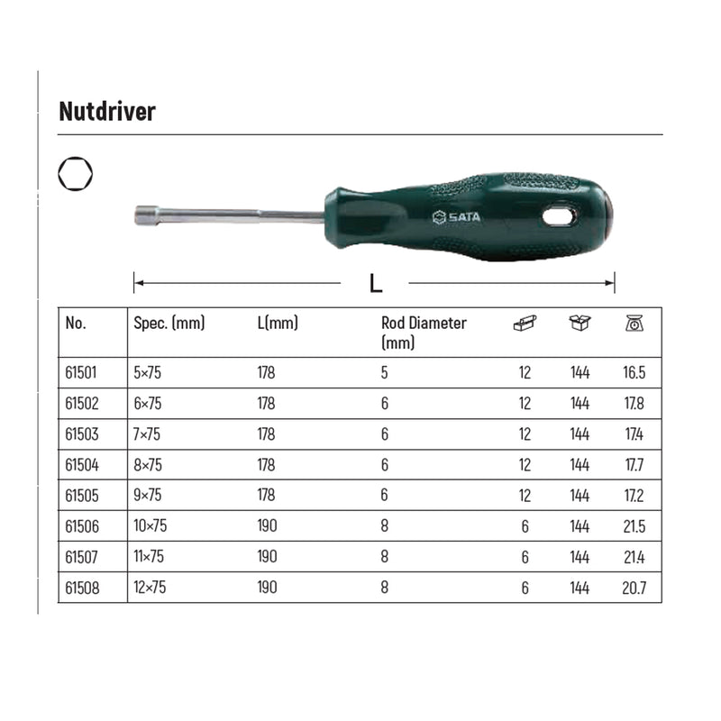 Tua vít đai ốc. Chất liệu: thép crom, có từ mạnh SATA