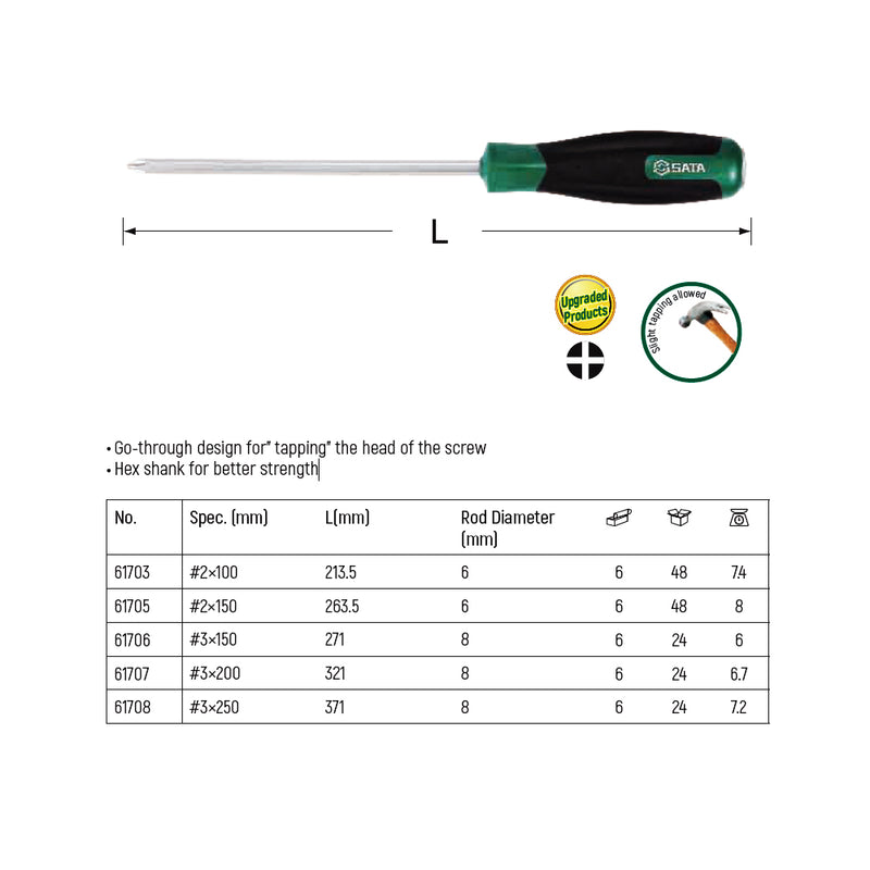 T Series Go-through Screwdriver, Phillips SATA