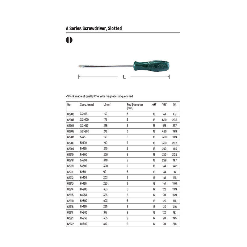 A Series Screwdriver, Slotted SATA